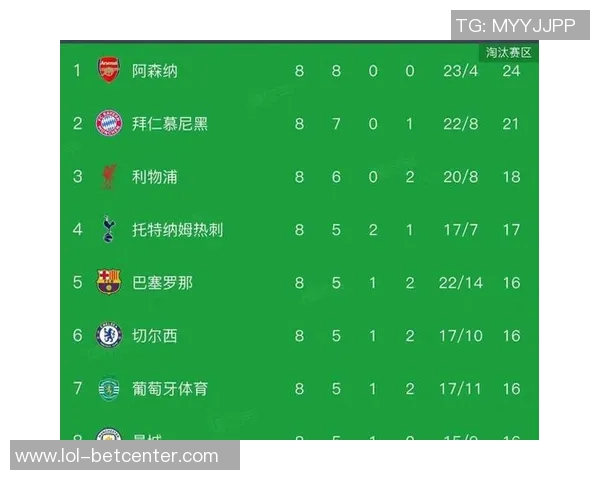 英超战报本菲卡大胜里昂4比0全场欢呼声震天响 英超战报本菲卡大胜里昂4比0全场欢呼声震天响